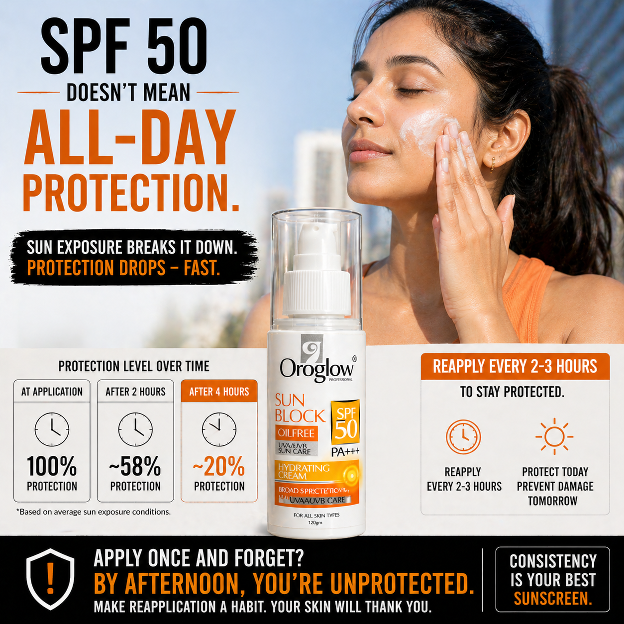 Oroglow SPF 50 Sunscreen Oil-Free | Matte Finish Sunblock (150g)