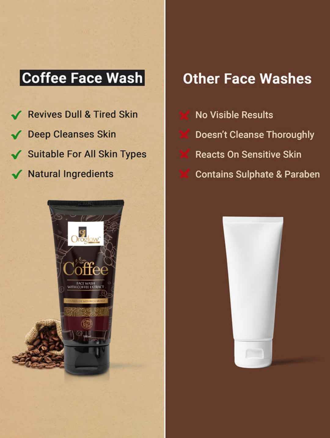 Oroglow Coffee Deep Cleanses | Reduces Puffiness Face Wash (100 ml)